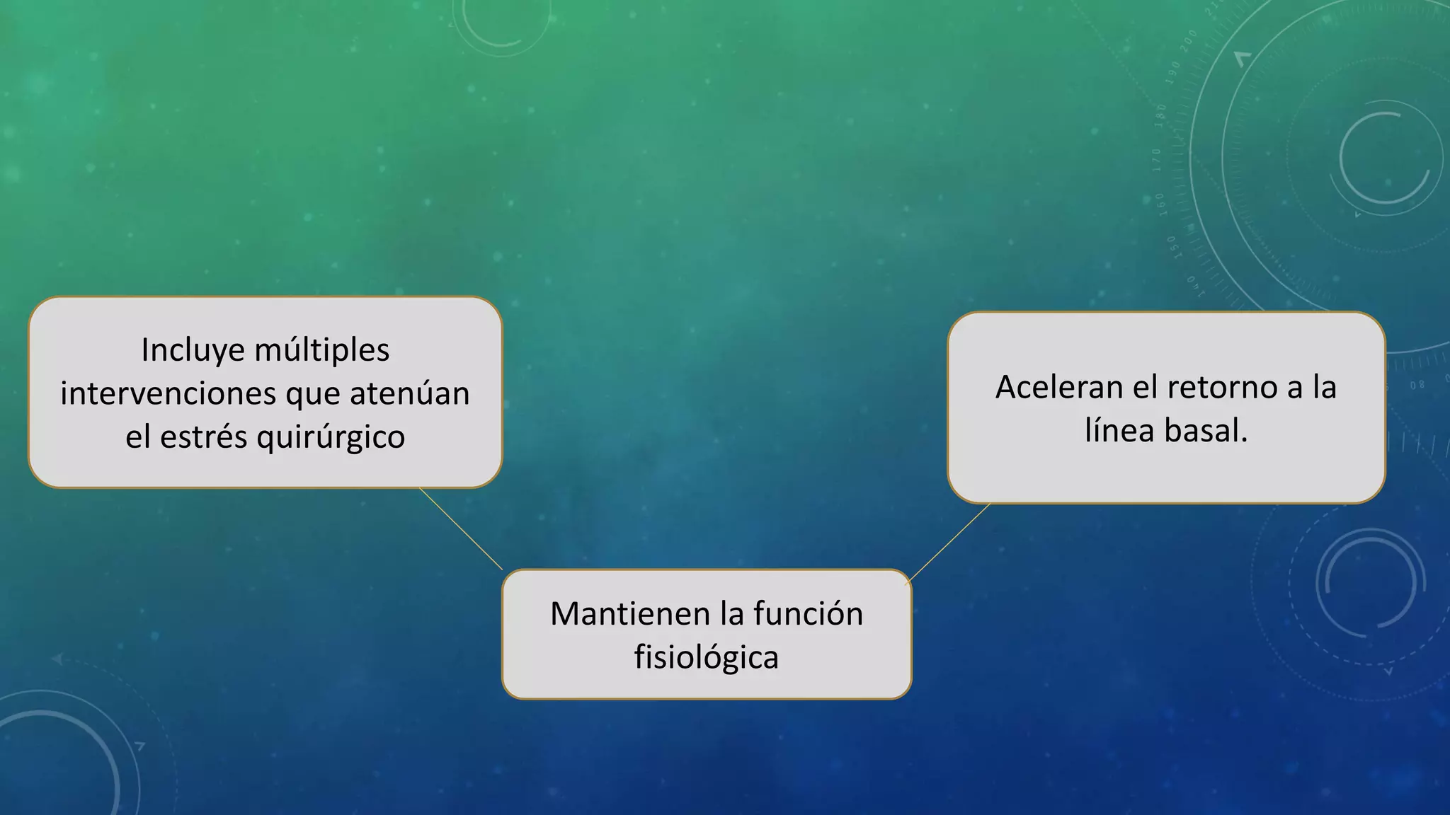 Incluye múltiples
intervenciones que atenúan
el estrés quirúrgico
Mantienen la función
fisiológica
Aceleran el retorno a la
línea basal.
 