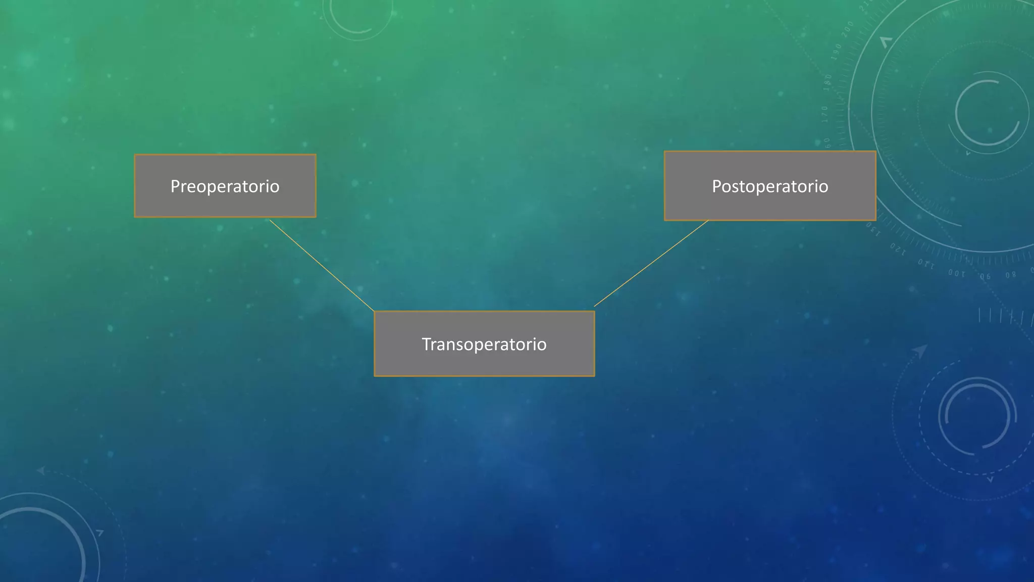 Preoperatorio
Transoperatorio
Postoperatorio
 