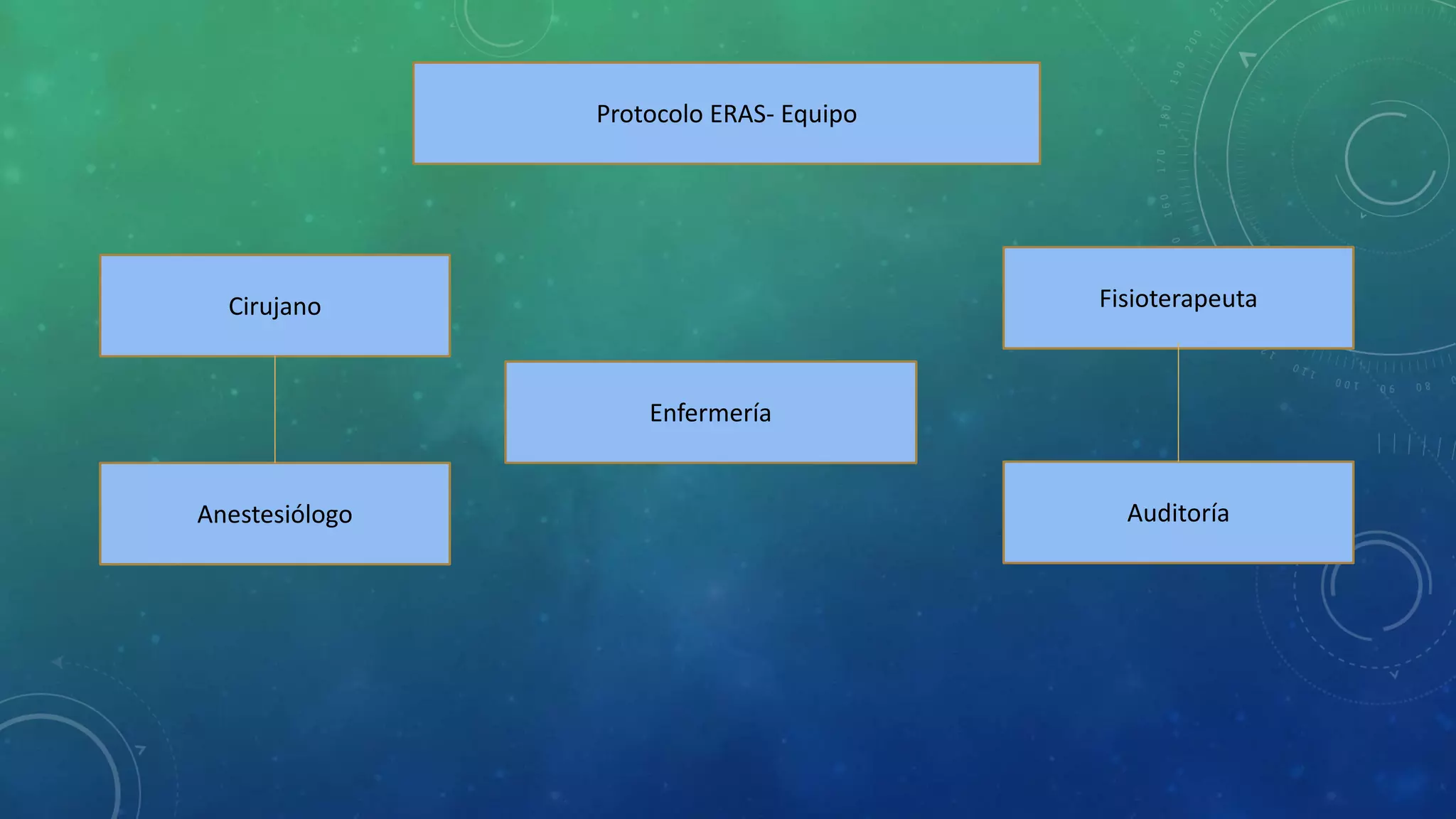 Protocolo ERAS- Equipo
Auditoría
Fisioterapeuta
Enfermería
Anestesiólogo
Cirujano
 