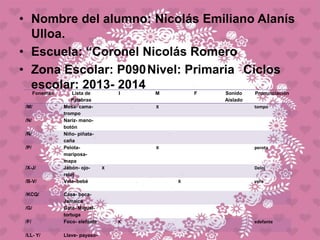 • Nombre del alumno: Nicolás Emiliano Alanís
Ulloa.
• Escuela: “Coronel Nicolás Romero
• Zona Escolar: P090Nivel: Primaria Ciclos
escolar: 2013- 2014
Fonemas Lista de
Palabras
I M F Sonido
Aislado
Pronunciación
/M/ Mesa- cama-
trompo
X tompo
/N/ Nariz- mano-
botón
/Ñ/ Niño- piñata-
caña
/P/ Pelota-
mariposa-
mapa
X perota
/X-J/ Jabón- ojo-
reloj
X Deloj
/B-V/ Vela- bebé X vera
/KCQ/ Casa- boca-
Jamaica
/G/ Gato- Miguel-
tortuga
/F/ Foco- elefante X edefante
/LL- Y/ Llave- payaso-
 
