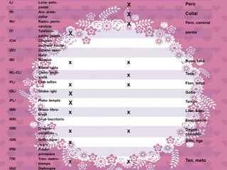 /L/ Luna- pelo-
pastel X Pero
/R/ Aro- arete-
collar X Collal
/Rr/ Ratón- perro-
caminar X Pero, caminal
/T/ Teléfono-
patito- paleta X pareta
/CH/ Chupón-
cuchara- hacha
/ZC/ Zapato- vaso-
lápiz
/Bl/ Mezclas
Blusa- tabla
x x Busa, taba
/KL-CL/ Clavo- tecla-
ancla x Teca
/FL/ Flor- teflón
x x Flon, tefon
/GL/ Globo- iglú
X Gobo
/PL/ Plato- templo
X Tempo
/BR/ Brazo- libro-
bruja x x Libo, bazo
/KR/ Cruz- escritorio Esquistorio
/DR/ Dragón-
cocodrilo x x Dagon,
cocodilo
/GR/ Grillo- tigre-
negro x Gillo, tige
/PR/ Prado-
primavera
/TR/ Tren- metro-
trompo x x Ten, meto
/AU/ Diptongos
 