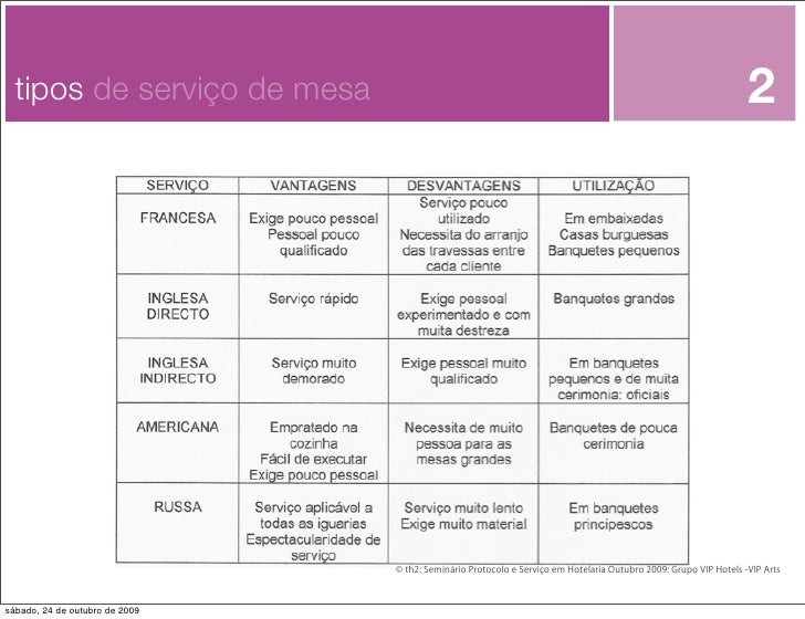 E casino tipos