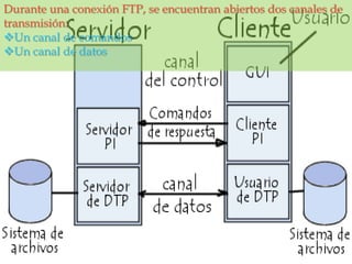 Durante una conexión FTP, se encuentran abiertos dos canales de
transmisión:
Un canal de comandos
Un canal de datos
 