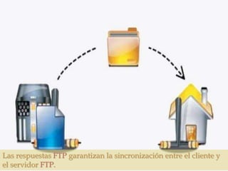 Las respuestas FTP garantizan la sincronización entre el cliente y
el servidor FTP.
 
