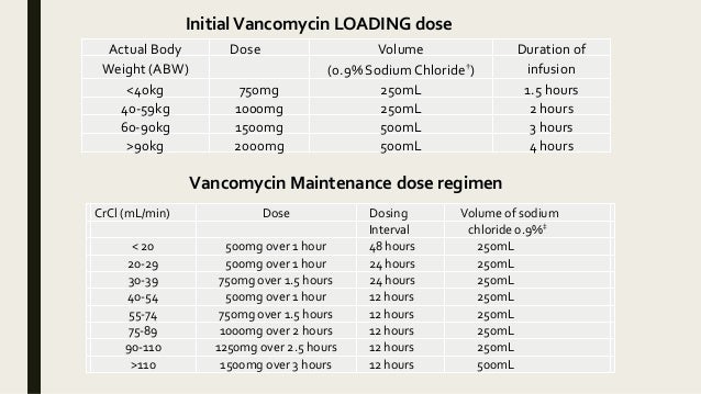 gabapentin creatinine clearance dosing