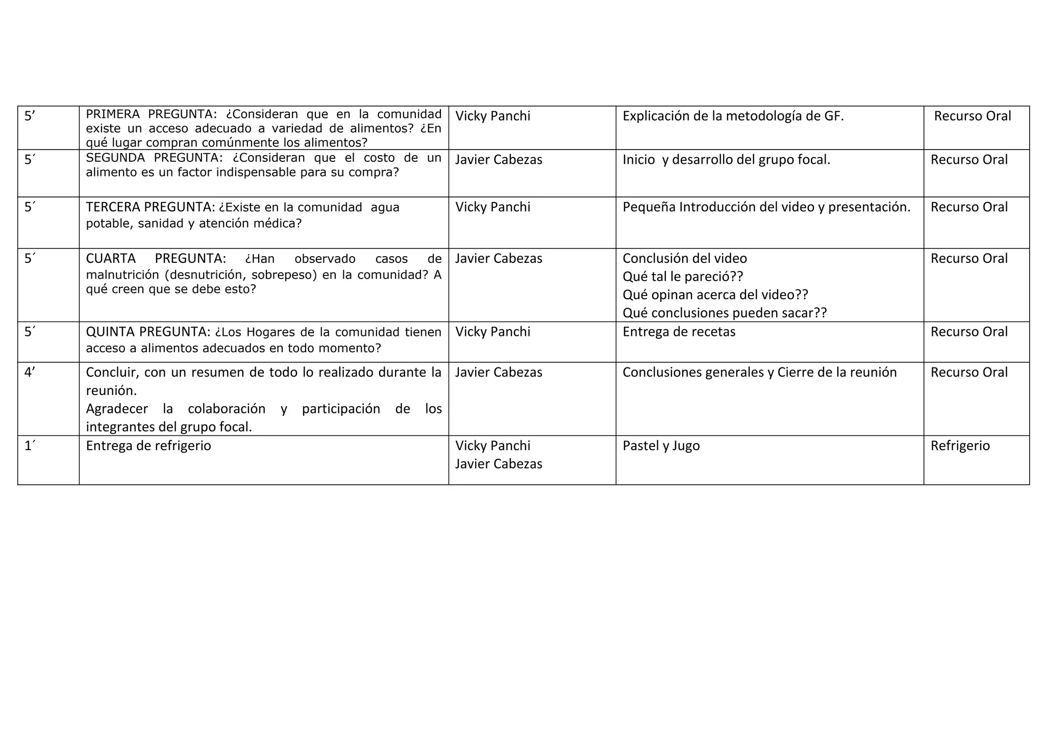 Protocolo grupo focal