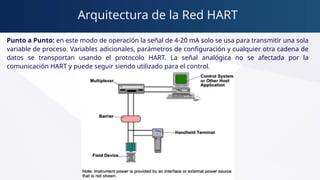 AUTOMATIZACION: BUSES DE CAMPO: PROTOCOLO HART.pptx