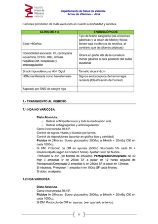 Departamento de Salud de Valencia
Arnau de Vilanova – Llíria
6
Factores pronóstico de mala evolución en cuanto a mortalidad y recidiva.
CLÍNICOS ≥ 4 ENDOSCÓPICOS
Edad >60años
Tipo de lesión sangrante (las erosiones
gástricas y la lesión de Mallory Weiss
tienen baja incidencia de recidiva, al
contrario que las úlceras pépticas)
Comobilidad asociada: IC, cardiopatía
isquémica, EPOC, IRC, cirrosis
hepática,DM, neoplasias y
anticoagulación
Úlcera en parte alta de la curvatura
menor gástrica o cara posterior del bulbo
duodenal
Shock hipovolémico o Hb<10g/dl Tamaño úlcera>2cm
HDA manifestada como hematemesis Signos endoscópicos de hemorragia
reciente (Clasificación de Forrest)
Aspirado por SNG de sangre roja
7.- TRATAMIENTO AL INGRESO
7.1 HDA NO VARICOSA
- Dieta Absoluta.
o Retirar antihipertensivos y toda la medicación oral.
o Retirar antiagregantes y anticoagulantes.
- Cama incorporada 30-45º.
- Control de signos vitales y diuresis por turnos.
- Control de deposiciones (apuntar en gráfica tipo y cantidad)
- Fluídos iv 24horas: Suero glucosalino 2000cc a 84ml/h + 20mEq ClK en
cada 1000cc.
- Si DM: Protocolo de DM en ayunas. (500cc Glucosado 5% cada 8h +
insulina rápida según GD cada 8 horas). Ajustar resto de fluídos.
- Perfusión iv 24h (en bomba de infusión): Pantoprazol/Omeprazol de 40
mgr 3 ampollas iv en 250cc SF a pasar en 12 horas seguido de
Pantoprazol/Omeprazol 2 ampollas iv en 250cc SF a pasar en 12horas.
- Si náuseas, Primperan 1 ampolla iv en 100cc SF cada 8horas.
- Si dolor, analgesia.
7.2 HDA VARICOSA
- Dieta Absoluta.
- Cama incorporada 30-45º.
- Fluídos iv 24horas: Suero glucosalino 2000cc a 84ml/h + 20mEq ClK en
cada 1000cc.
- Si DM: Protocolo de DM en ayunas. (ver apartado anterior).
 