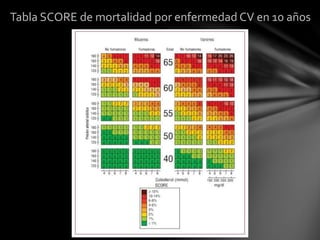 Tabla SCORE de mortalidad por enfermedad CV en 10 años
 
