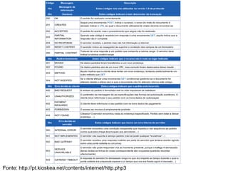 Fonte: http://pt.kioskea.net/contents/internet/http.php3
 