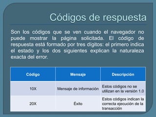 Son los códigos que se ven cuando el navegador no
puede mostrar la página solicitada. El código de
respuesta está formado por tres dígitos: el primero indica
el estado y los dos siguientes explican la naturaleza
exacta del error.


      Código              Mensaje                  Descripción


                                             Estos códigos no se
        10X         Mensaje de información
                                             utilizan en la versión 1.0

                                             Estos códigos indican la
        20X                 Éxito            correcta ejecución de la
                                             transacción
 