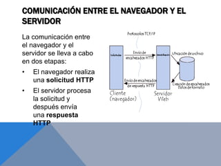 Protocolo http | PPTX
