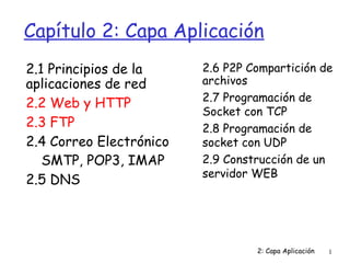 Capítulo 2: Capa Aplicación
2.1 Principios de la
aplicaciones de red
2.2 Web y HTTP
2.3 FTP
2.4 Correo Electrónico
SMTP, POP3, IMAP
2.5 DNS

2.6 P2P Compartición de
archivos
2.7 Programación de
Socket con TCP
2.8 Programación de
socket con UDP
2.9 Construcción de un
servidor WEB

2: Capa Aplicación

1

 