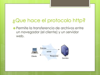 Protocolo http | PPTX