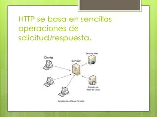 Protocolo http | PPTX