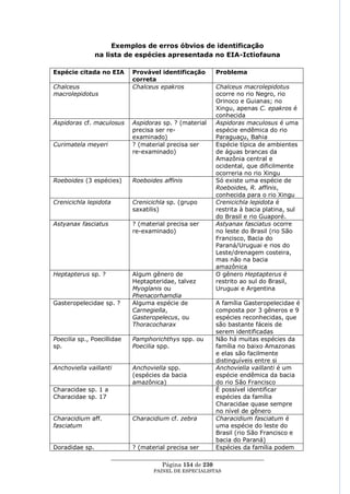 Exemplos de erros óbvios de identificação
                na lista de espécies apresentada no EIA-Ictiofauna

Espécie citada no EIA         Provável identificação       Problema
                              correta
Chalceus                      Chalceus epakros             Chalceus macrolepidotus
macrolepidotus                                             ocorre no rio Negro, rio
                                                           Orinoco e Guianas; no
                                                           Xingu, apenas C. epakros é
                                                           conhecida
Aspidoras cf. maculosus       Aspidoras sp. ? (material    Aspidoras maculosus é uma
                              precisa ser re-              espécie endêmica do rio
                              examinado)                   Paraguaçu, Bahia
Curimatela meyeri             ? (material precisa ser      Espécie típica de ambientes
                              re-examinado)                de águas brancas da
                                                           Amazônia central e
                                                           ocidental, que dificilmente
                                                           ocorreria no rio Xingu
Roeboides (3 espécies)        Roeboides affinis            Só existe uma espécie de
                                                           Roeboides, R. affinis,
                                                           conhecida para o rio Xingu
Crenicichla lepidota          Crenicichla sp. (grupo       Crenicichla lepidota é
                              saxatilis)                   restrita à bacia platina, sul
                                                           do Brasil e rio Guaporé.
Astyanax fasciatus            ? (material precisa ser      Astyanax fasciatus ocorre
                              re-examinado)                no leste do Brasil (rio São
                                                           Francisco, Bacia do
                                                           Paraná/Uruguai e rios do
                                                           Leste/drenagem costeira,
                                                           mas não na bacia
                                                           amazônica
Heptapterus sp. ?             Algum gênero de              O gênero Heptapterus é
                              Heptapteridae, talvez        restrito ao sul do Brasil,
                              Myoglanis ou                 Uruguai e Argentina
                              Phenacorhamdia
Gasteropelecidae sp. ?        Alguma espécie de            A família Gasteropelecidae é
                              Carnegiella,                 composta por 3 gêneros e 9
                              Gasteropelecus, ou           espécies reconhecidas, que
                              Thoracocharax                são bastante fáceis de
                                                           serem identificadas
Poecilia sp., Poecillidae     Pamphorichthys spp. ou       Não há muitas espécies da
sp.                           Poecilia spp.                família no baixo Amazonas
                                                           e elas são facilmente
                                                           distinguíveis entre si
Anchoviella vaillanti         Anchoviella spp.             Anchoviella vaillanti é um
                              (espécies da bacia           espécie endêmica da bacia
                              amazônica)                   do rio São Francisco
Characidae sp. 1 a                                         É possível identificar
Characidae sp. 17                                          espécies da família
                                                           Characidae quase sempre
                                                           no nível de gênero
Characidium aff.              Characidium cf. zebra        Characidium fasciatum é
fasciatum                                                  uma espécie do leste do
                                                           Brasil (rio São Francisco e
                                                           bacia do Paraná)
Doradidae sp.                 ? (material precisa ser      Espécies da família podem
                       ____________________________________________________
                                        Página 154 de 230
                                     PAINEL DE ESPEC IALISTAS
 