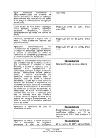 água      (modelagem     matemática)      a        específico
compartimentalização dos sistemas em
estudo, em relação ao tempo de detenção,
principalmente nos reservatórios dos canais
e nos braços a serem formados nos igarapés
em Altamira.

Dados Brutos do Meio Biótico (vegetação,           Disponível em16 de julho, anexo
fauna   terrestre,   quelônios, mamíferos          específico
aquáticos,     ictioplâncton,   ictiofauna)
obrigatoriamente de acordo com planilha em
Anexo.

Identificar, caracterizar e mapear todas as        Disponível em 10 de julho, anexo
APPs a serem diretamente afetadas pelo             10.1
empreendimento.

Apresentar      complementações           dos      Disponível em 25 de junho, anexo
levantamentos de fitoplâncton, zooplâncton,        11.1
invertebrados bentônicos e epilíton de forma
a atender o requisitado no Termo de
Referência ou apresentar justificativas para
o subdimensionamento dos estudos.

Deverão ser apresentadas complementações                      Não cumprido
dos levantamentos de macrófitas aquáticas
que contemplem o aumento da malha                  Não identificado no site do Ibama
amostral, a análise de biomassa para as
espécies      mais     representativas     da
comunidade, como por exemplo, a macrófita
emersa Montrichardia linifera (Arruda)
Schott, e análises multivariadas que
permitam identificar relações entre as
espécies, locais de coleta e variáveis
ambientais. A partir das análises realizadas
deverão ser avaliadas a importância das
macrófitas aquáticas nos locais encontrados,
em relação à biota associada e possibilidade
de proliferação ou redução dos estandes, e a
necessidade de futuro monitoramento e
controle. Uma vez que a solicitação pode
não ser atendida antes das Audiências
Públicas, devido ao regime de cheia do rio,
poderá ser entregue posteriormente, mas
antes da finalização do Parecer de análise de
mérito do Ibama.

Apresentar a campanha        de   cheia   de                  Não cumprido
mamíferos aquáticos.
                                                   Disponibilizado após o termino das
                                                   audiências públicas, em 21 de
                                                   setembro de 2009. Não analisado o
                                                   impacto.

Apresentar as metas a serem alcançadas                        Não cumprido
com    a   implantação  dos  programas
ambientais   a   partir de  indicadores            25 de junho de 2009, apresentação

                    ____________________________________________________
                                      Página 17 de 230
                                   PAINEL DE ESPEC IALISTAS
 