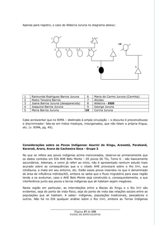 Apenas para registro, o caso de Aldecira Juruna no diagrama abaixo:



                     1                                2

                                                                          10

                         3      4        5        6                  7




                                                           8                          9




 1    Raimunda Rodrigues Barros Juruna           6        Maria do Carmo Juruna (Carmita)
 2    Pedro Teixeira Barros                      7        Alcides
 3    Joana Barros Juruna (desaparecida)         8        Aldecira - EGO
 4    Joaquina Barros Juruna                     9        George Juruna
 5    Maria Barros Juruna                       10        Corina Juruna


Cabe acrescentar que no RIMA – destinado à ampla circulação – o discurso é preconceituoso
e discriminador: fala-se em índios mestiços, miscigenados, que não falam a própria língua,
etc. (v. RIMA, pg. 49).




Considerações sobre os Povos Indígenas: Asurini do Xingu, Araweté, Parakanã,
Kararaô, Arara, Arara de Cachoeira Seca - Grupo 2

No que se refere aos povos indígenas acima mencionados, observe-se primeiramente que
os dados contidos em EIA AHE Belo Monte - 05 povos 06 TIs, Tomo 6 - são basicamente
secundários. Ademais, e como já referi ao início, não é apresentado nenhum estudo mais
acurado sobre as consequências que a o citado AHE provocará sobre o Rio Iriri, sua
ictiofauna, a mata em seu entorno, etc. Estão esses povos inseridos no que é denominado
de área de influência indireta/AII, embora se saiba que o fluxo migratório para essa região
tende a se avolumar, caso o AHE Belo Monte seja construído e, consequentemente, a sua
interferência junto aos povos e terras indígenas que ali habitam sejam inegáveis.

Nesta região em particular, as interrelações entre a Bacias do Xingu e o Rio Iriri são
evidentes, seja do ponto de vista físico, seja do ponto de vista das relações sociais entre as
populações que ali habitam. A saber: indígenas, populações tradicionais, pescadores e
outros. Não há no EIA qualquer análise sobre o Rio Iriiri, embora as Terras Indígenas


                    ____________________________________________________
                                      Página 67 de 230
                                    PAINEL DE ESPEC IALISTAS
 