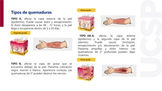 Tipos de quemaduras
TIPO A, afecta la capa externa de la piel
(epidermis). Puede causar dolor y enrojecimiento.
El dolor desaparece a las 48 - 72 horas, y la piel
llega a recuperarse dentro de 5 a 10 días.
TIPO AB-A, afecta la capa externa
(epidermis) y la segunda capa de la piel
(dermis). Puede causar hinchazón,
enrojecimiento y/o decoloración de la piel.
Presenta ampollas y dolor intenso. Las
quemaduras de 2° profundas pueden dejar
cicatrices.
TIPO B, afecta la capa de grasa que se
encuentra debajo de la piel. Presenta coloración
negra, marrón o blanca.. Apariencia coriácea. Las
quemaduras de 3° pueden destruir los nervios.
 