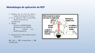 Metodología de aplicación de RCP
1. Ingresar por el cono de visión y
realizar la Evaluación Primaria.
2. Si el paciente está inconsciente,
llamar al servicio de
emergencias.
3. Aplicar:
C Iniciar COMPRESIONES
A Revisar las vías AÉREAS
B Evaluar una
BUENA respiración
4. Después de 5 cicIos evaluar pulso y
respiración:
01 ciclo = 30 compresiones x 02
ventilaciones
 