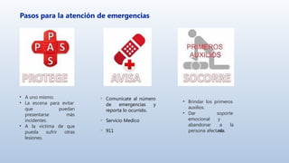 Pasos para la atención de emergencias
• A uno mismo.
• La escena para evitar
que
presentarse
puedan
más
incidentes.
• A la víctima de que
pueda sufrir otras
lesiones.
• Comunícate al número
de emergencias y
reporta lo ocurrido.
• Servicio Medico
• 911
• Brindar los primeros
auxilios.
• Dar
emocional
soporte
y
no
abandonar a la
persona afectada.
 