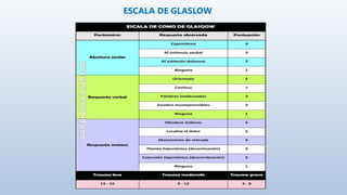 ESCALA DE GLASLOW
 