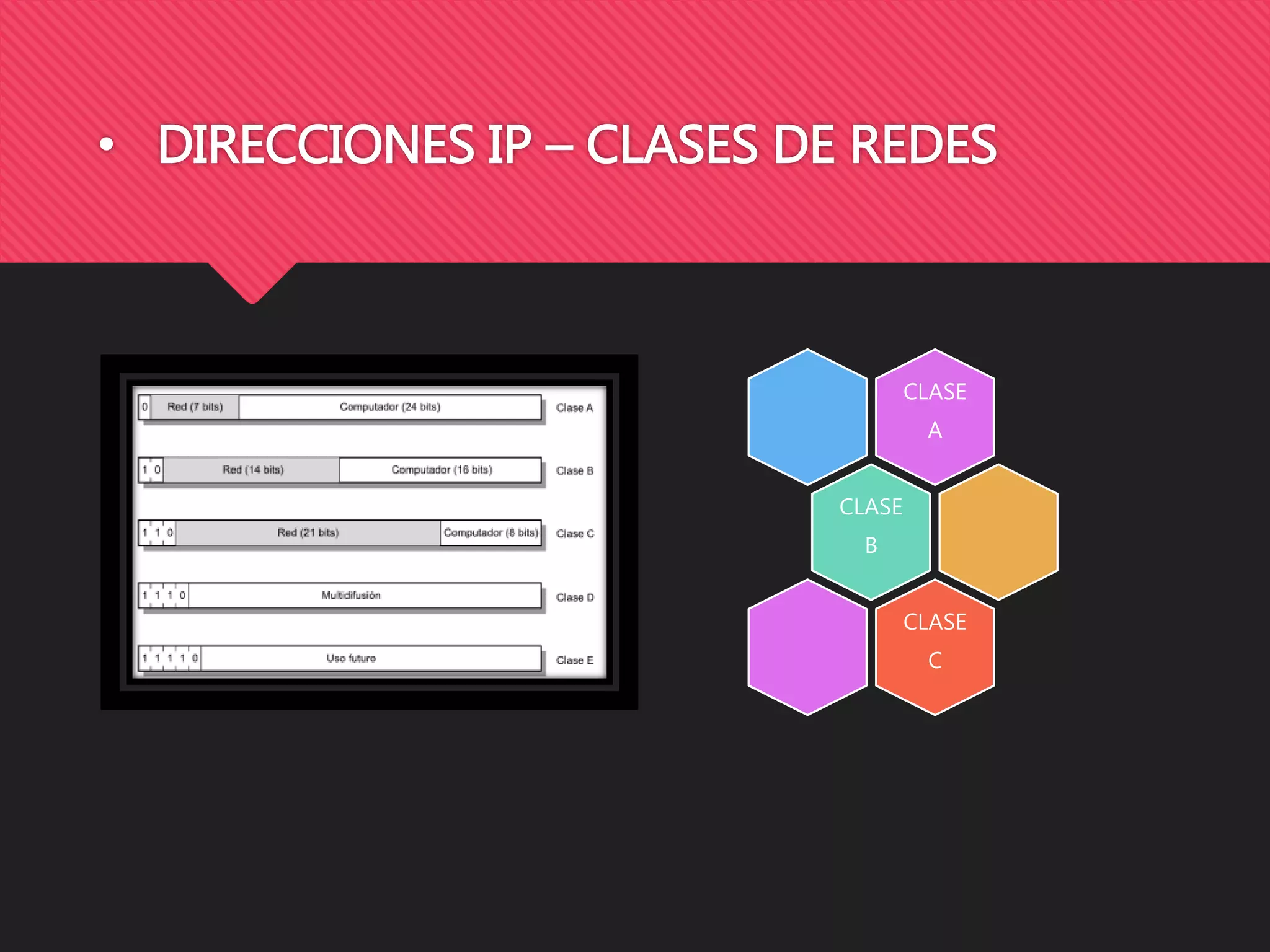 • DIRECCIONES IP – CLASES DE REDES
CLASE
A
CLASE
B
CLASE
C
 