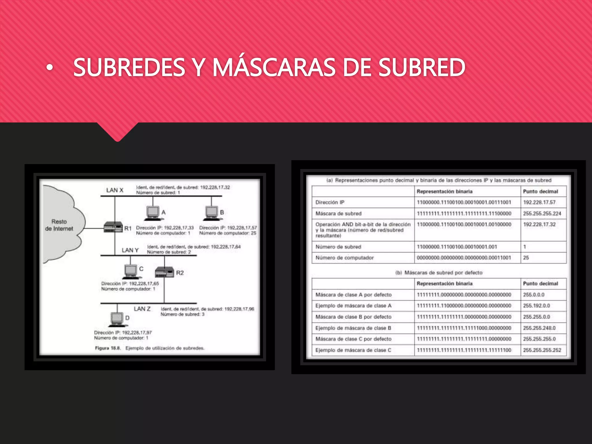 • SUBREDES Y MÁSCARAS DE SUBRED
 