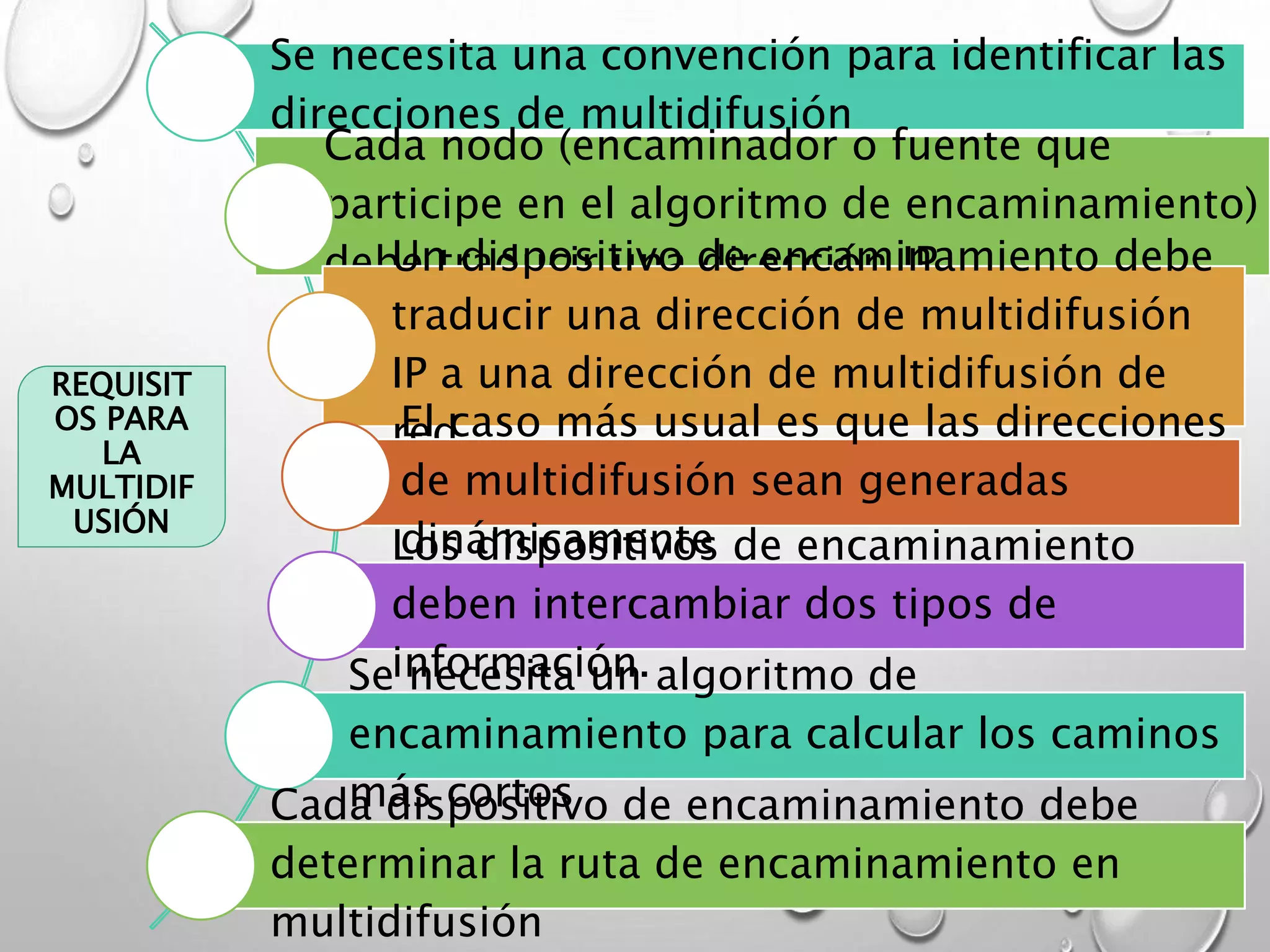 REQUISIT
OS PARA
LA
MULTIDIF
USIÓN
Se necesita una convención para identificar las
direcciones de multidifusión
Cada nodo (encaminador o fuente que
participe en el algoritmo de encaminamiento)
debe traducir una dirección IPUn dispositivo de encaminamiento debe
traducir una dirección de multidifusión
IP a una dirección de multidifusión de
redEl caso más usual es que las direcciones
de multidifusión sean generadas
dinámicamenteLos dispositivos de encaminamiento
deben intercambiar dos tipos de
información.Se necesita un algoritmo de
encaminamiento para calcular los caminos
más cortosCada dispositivo de encaminamiento debe
determinar la ruta de encaminamiento en
multidifusión
 