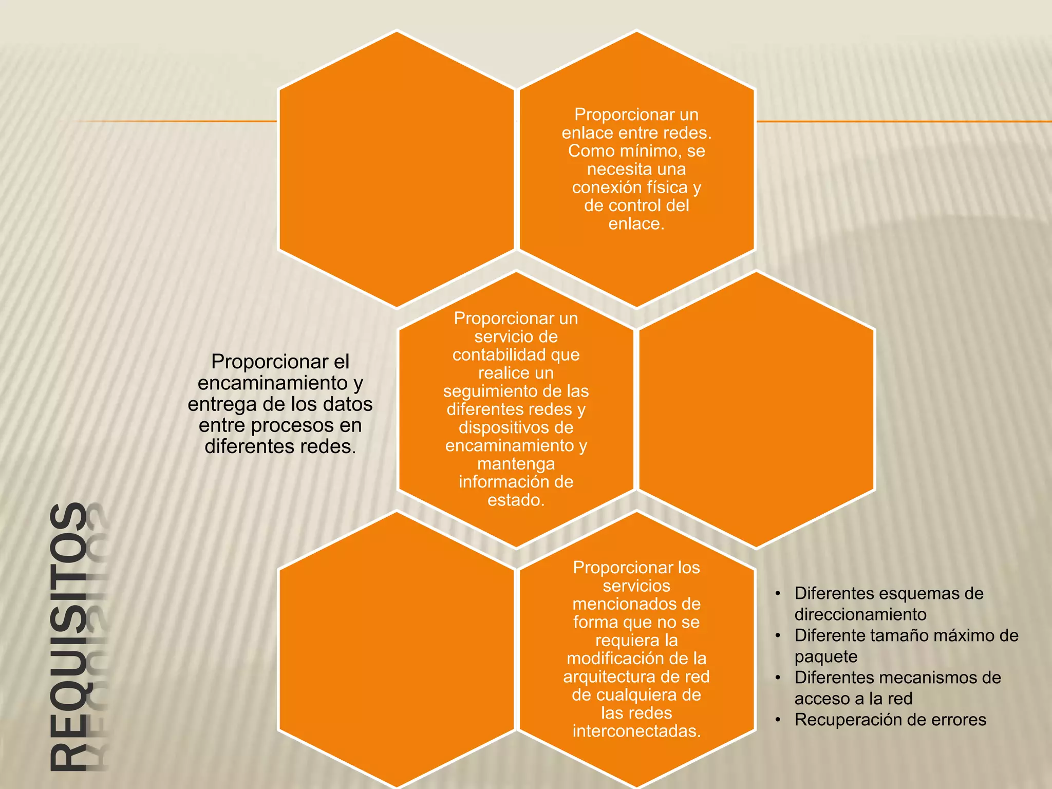 REQUISITOS
Proporcionar un
enlace entre redes.
Como mínimo, se
necesita una
conexión física y
de control del
enlace.
Proporcionar un
servicio de
contabilidad que
realice un
seguimiento de las
diferentes redes y
dispositivos de
encaminamiento y
mantenga
información de
estado.
Proporcionar el
encaminamiento y
entrega de los datos
entre procesos en
diferentes redes.
Proporcionar los
servicios
mencionados de
forma que no se
requiera la
modificación de la
arquitectura de red
de cualquiera de
las redes
interconectadas.
• Diferentes esquemas de
direccionamiento
• Diferente tamaño máximo de
paquete
• Diferentes mecanismos de
acceso a la red
• Recuperación de errores
 