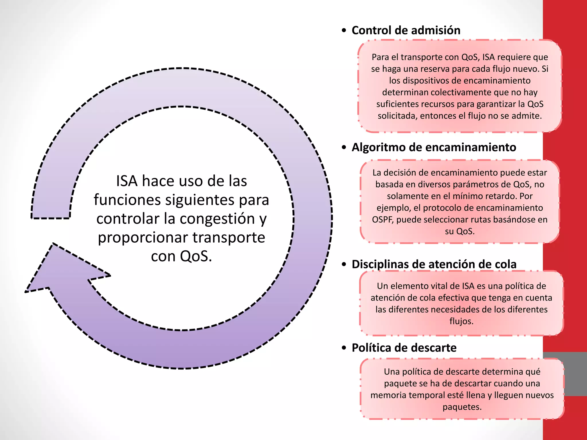 • Control de admisión
• Algoritmo de encaminamiento
• Disciplinas de atención de cola
• Política de descarte
ISA hace uso de las
funciones siguientes para
controlar la congestión y
proporcionar transporte
con QoS.
Para el transporte con QoS, ISA requiere que
se haga una reserva para cada flujo nuevo. Si
los dispositivos de encaminamiento
determinan colectivamente que no hay
suficientes recursos para garantizar la QoS
solicitada, entonces el flujo no se admite.
La decisión de encaminamiento puede estar
basada en diversos parámetros de QoS, no
solamente en el mínimo retardo. Por
ejemplo, el protocolo de encaminamiento
OSPF, puede seleccionar rutas basándose en
su QoS.
Un elemento vital de ISA es una política de
atención de cola efectiva que tenga en cuenta
las diferentes necesidades de los diferentes
flujos.
Una política de descarte determina qué
paquete se ha de descartar cuando una
memoria temporal esté llena y lleguen nuevos
paquetes.
 