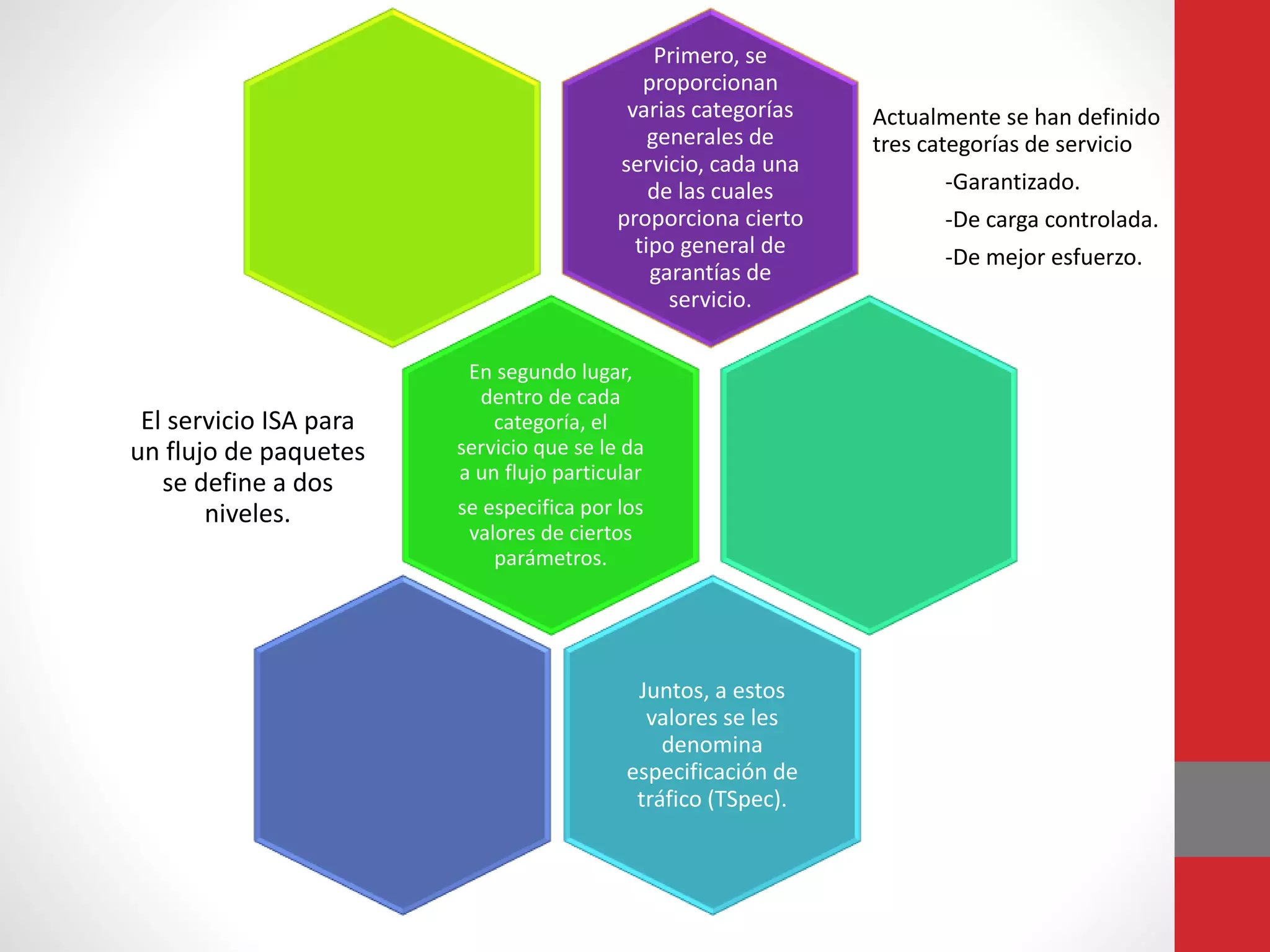 Primero, se
proporcionan
varias categorías
generales de
servicio, cada una
de las cuales
proporciona cierto
tipo general de
garantías de
servicio.
Actualmente se han definido
tres categorías de servicio
-Garantizado.
-De carga controlada.
-De mejor esfuerzo.
En segundo lugar,
dentro de cada
categoría, el
servicio que se le da
a un flujo particular
se especifica por los
valores de ciertos
parámetros.
El servicio ISA para
un flujo de paquetes
se define a dos
niveles.
Juntos, a estos
valores se les
denomina
especificación de
tráfico (TSpec).
 