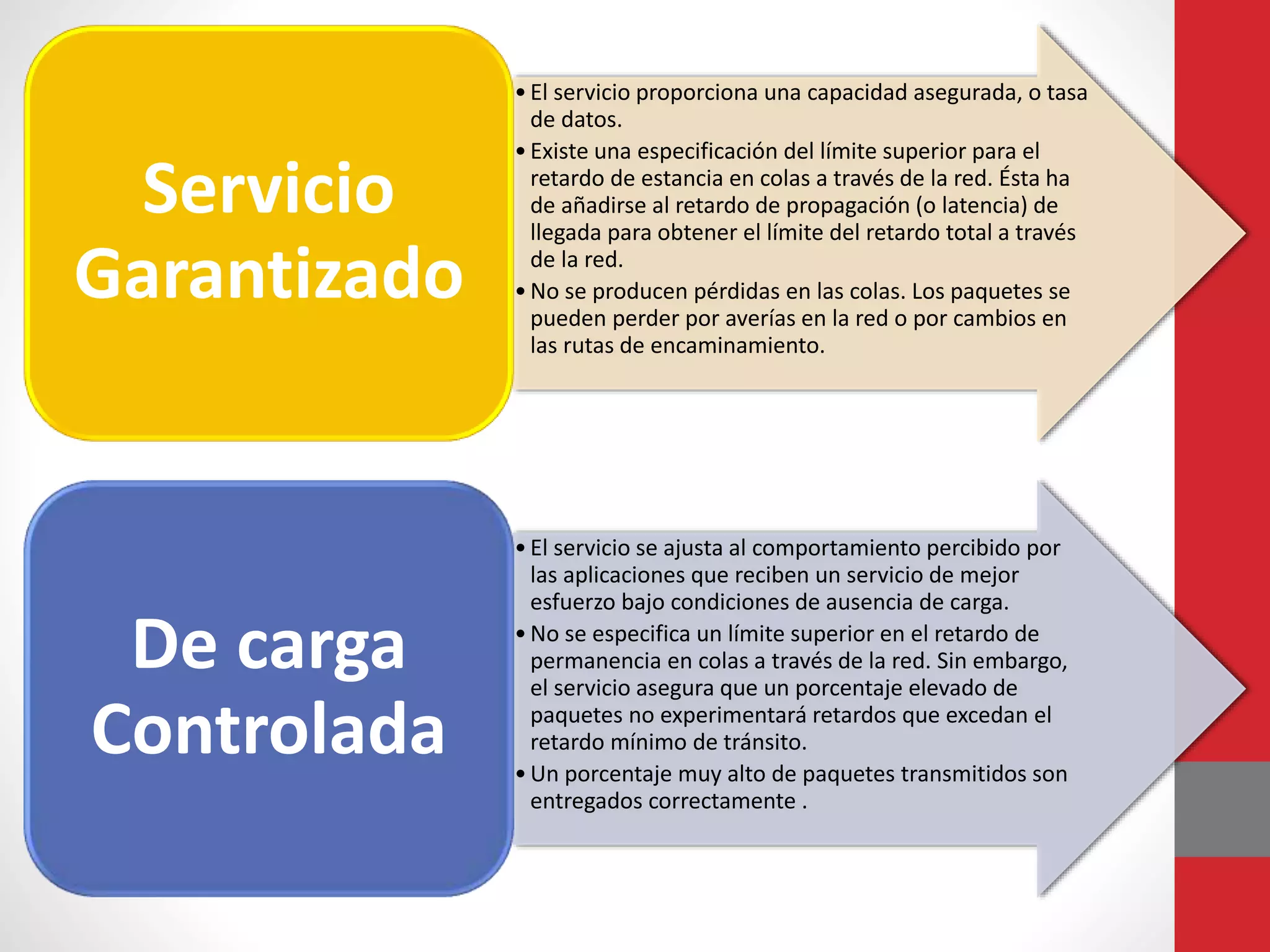 •El servicio proporciona una capacidad asegurada, o tasa
de datos.
•Existe una especificación del límite superior para el
retardo de estancia en colas a través de la red. Ésta ha
de añadirse al retardo de propagación (o latencia) de
llegada para obtener el límite del retardo total a través
de la red.
•No se producen pérdidas en las colas. Los paquetes se
pueden perder por averías en la red o por cambios en
las rutas de encaminamiento.
Servicio
Garantizado
•El servicio se ajusta al comportamiento percibido por
las aplicaciones que reciben un servicio de mejor
esfuerzo bajo condiciones de ausencia de carga.
•No se especifica un límite superior en el retardo de
permanencia en colas a través de la red. Sin embargo,
el servicio asegura que un porcentaje elevado de
paquetes no experimentará retardos que excedan el
retardo mínimo de tránsito.
•Un porcentaje muy alto de paquetes transmitidos son
entregados correctamente .
De carga
Controlada
 