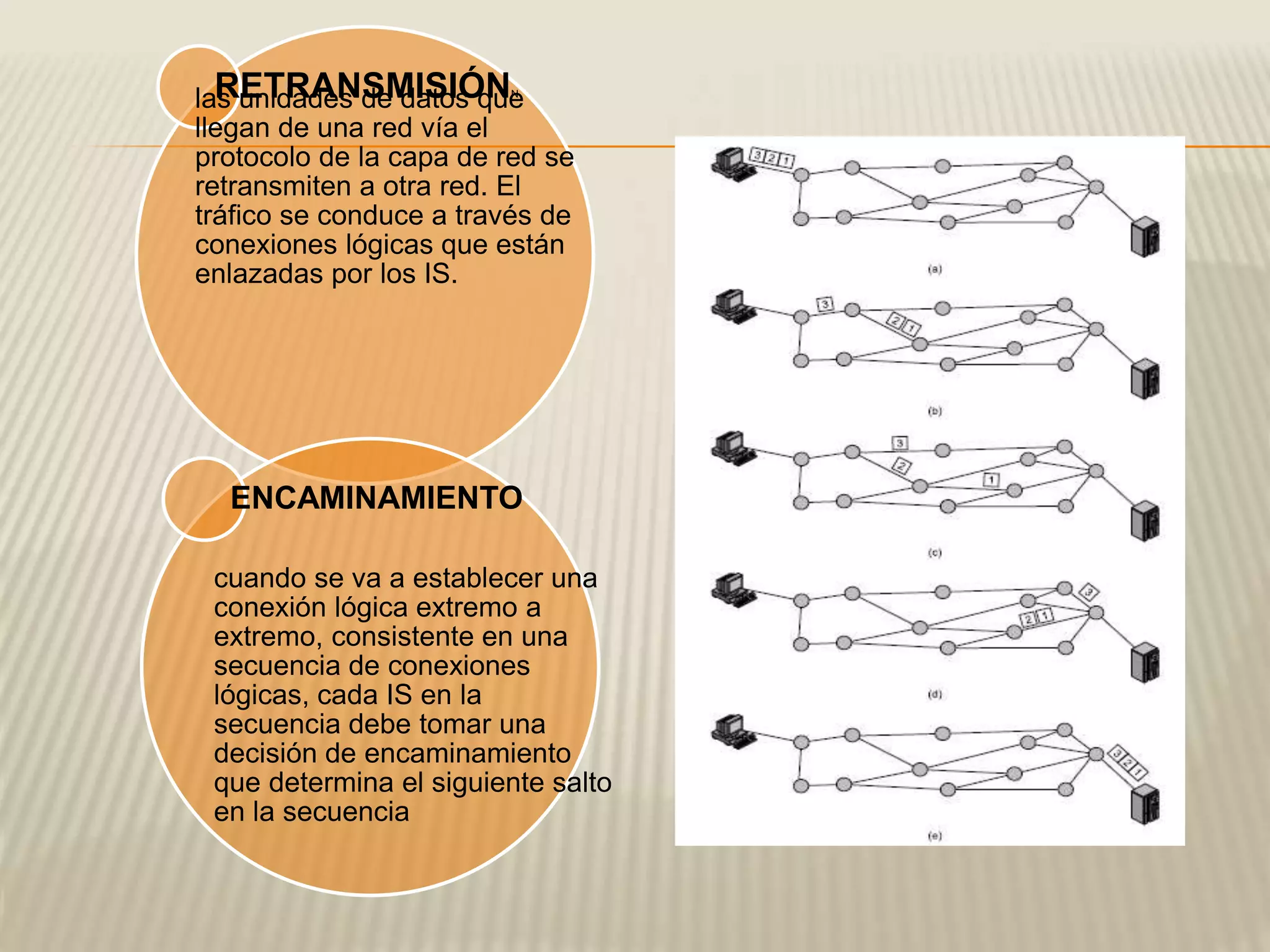 RETRANSMISIÓNN
las unidades de datos que
llegan de una red vía el
protocolo de la capa de red se
retransmiten a otra red. El
tráfico se conduce a través de
conexiones lógicas que están
enlazadas por los IS.
ENCAMINAMIENTO
cuando se va a establecer una
conexión lógica extremo a
extremo, consistente en una
secuencia de conexiones
lógicas, cada IS en la
secuencia debe tomar una
decisión de encaminamiento
que determina el siguiente salto
en la secuencia
 