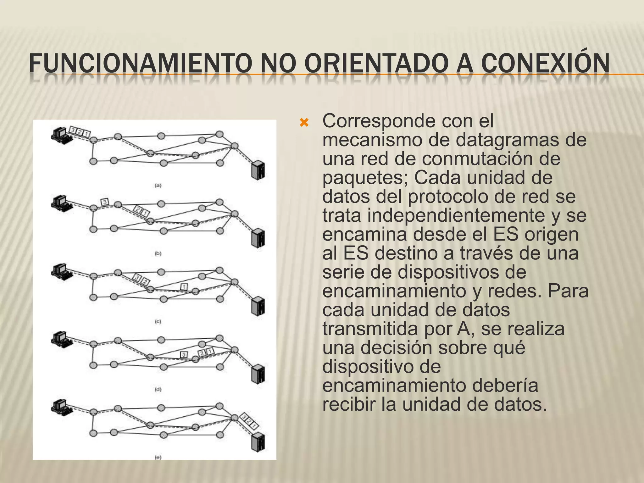 FUNCIONAMIENTO NO ORIENTADO A CONEXIÓN
 Corresponde con el
mecanismo de datagramas de
una red de conmutación de
paquetes; Cada unidad de
datos del protocolo de red se
trata independientemente y se
encamina desde el ES origen
al ES destino a través de una
serie de dispositivos de
encaminamiento y redes. Para
cada unidad de datos
transmitida por A, se realiza
una decisión sobre qué
dispositivo de
encaminamiento debería
recibir la unidad de datos.
 