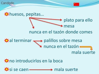 - huesos, pepitas…
plato para ello
mesa
nunca en el tazón donde comes
- al terminar palillos sobre mesa
nunca en el tazón
mala suerte
- no introducirlos en la boca
- si se caen mala suerte
 