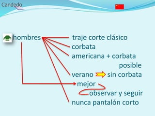 - hombres traje corte clásico
corbata
americana + corbata
posible
verano sin corbata
mejor
observar y seguir
nunca pantalón corto
 