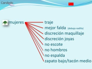 - mujeres traje
mejor falda (debajo rodilla)
discreción maquillaje
discreción joyas
no escote
no hombros
no espalda
zapato bajo/tacón medio
 