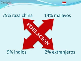 75% raza china 14% malayos
9% indios 2% extranjeros
 