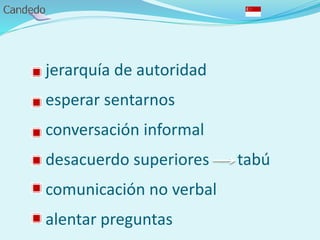 - jerarquía de autoridad
- esperar sentarnos
- conversación informal
- desacuerdo superiores tabú
- comunicación no verbal
- alentar preguntas
 
