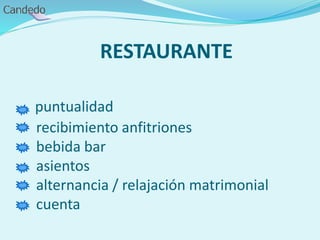 RESTAURANTE
puntualidad
recibimiento anfitriones
bebida bar
asientos
alternancia / relajación matrimonial
cuenta
 