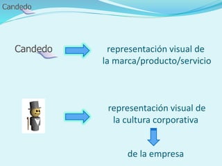 representación visual de
la marca/producto/servicio
representación visual de
la cultura corporativa
de la empresa
 