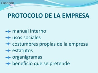 PROTOCOLO DE LA EMPRESA
manual interno
usos sociales
costumbres propias de la empresa
estatutos
organigramas
beneficio que se pretende
 