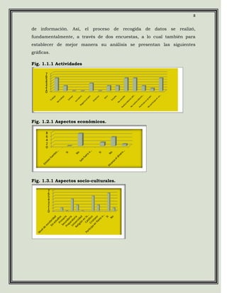 8


de información. Así, el proceso de recogida de datos se realizó,
fundamentalmente, a través de dos encuestas, a lo cual también para
establecer de mejor manera su análisis se presentan las siguientes
gráficas.

Fig. 1.1.1 Actividades

      7
      6
      5
      4
      3
      2
      1
      0




Fig. 1.2.1 Aspectos económicos.

       8
       6
       4
       2
       0




Fig. 1.3.1 Aspectos socio-culturales.

          7
          6
          5
          4
          3
          2
          1
          0
 