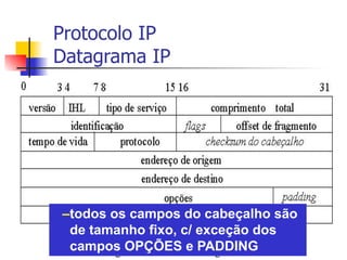 Comprehensive Overview of IP Protocol and Datagram Fragmentation in ...