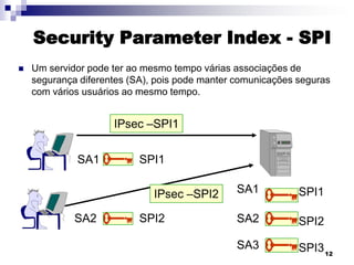 Security Parameter Index - SPI


Um servidor pode ter ao mesmo tempo várias associações de
segurança diferentes (SA), pois pode manter comunicações seguras
com vários usuários ao mesmo tempo.

IPsec –SPI1
SA1

SPI1
IPsec –SPI2

SA2

SPI2

SA1

SPI1

SA2

SPI2

SA3

SPI3 12

 