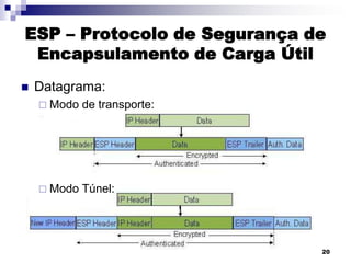 ESP – Protocolo de Segurança de
Encapsulamento de Carga Útil


Datagrama:
 Modo

de transporte:

 Modo

Túnel:

20

 