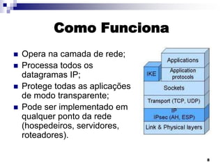 Como Funciona





Opera na camada de rede;
Processa todos os
datagramas IP;
Protege todas as aplicações
de modo transparente;
Pode ser implementado em
qualquer ponto da rede
(hospedeiros, servidores,
roteadores).
8

 
