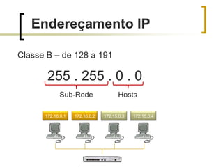 Endereçamento IP
Classe B – de 128 a 191

255 . 255 . 0 . 0
Sub-Rede
172.16.0.1

172.16.0.2

Hosts
172.15.0.3

172.15.0.4

 