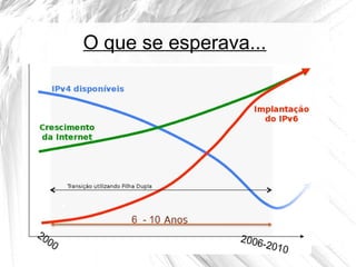 O que se esperava...

 